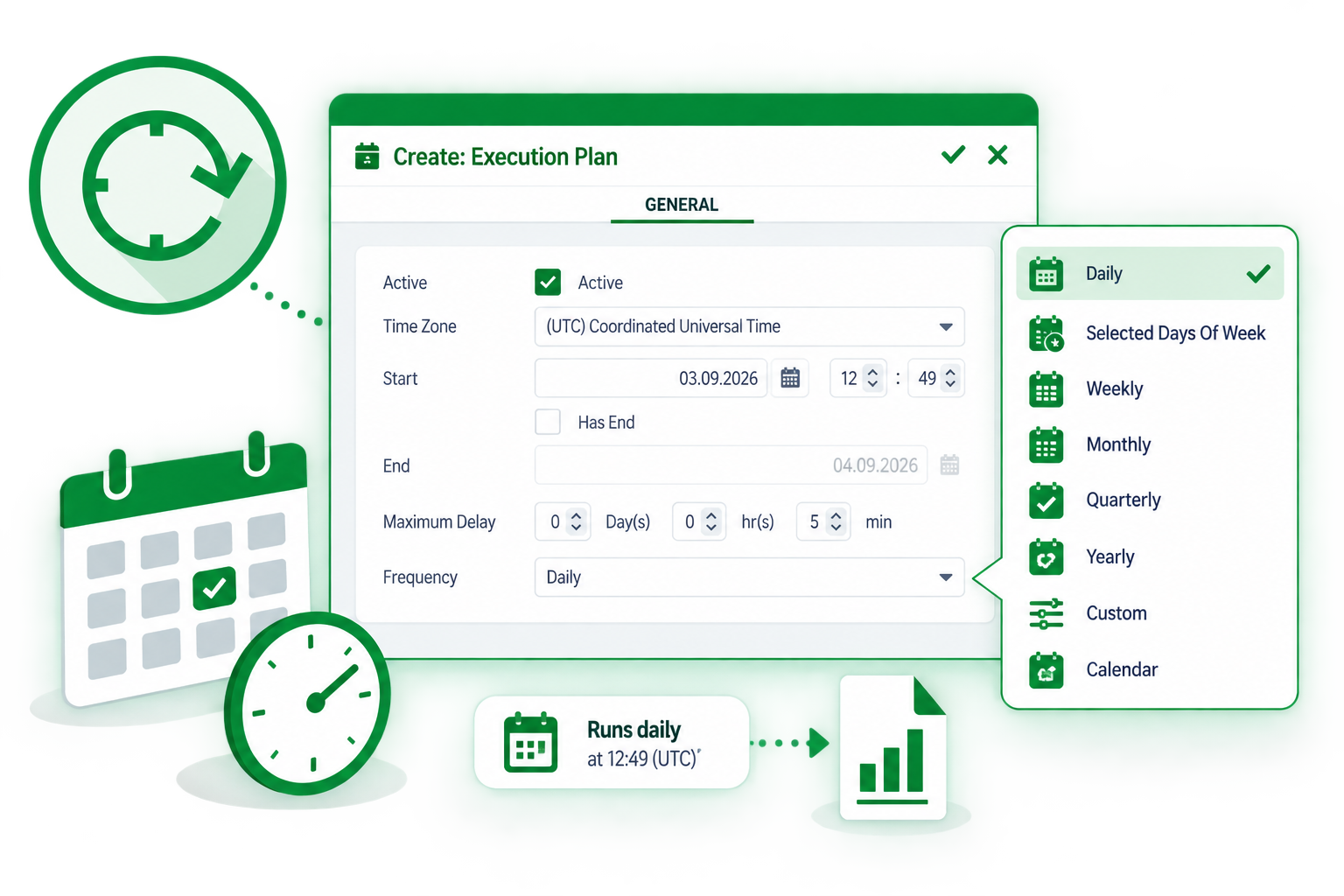 The Create Execution Plan dialog setting time zone, start date and a daily frequency, with the frequency list showing weekly, monthly, quarterly, yearly, custom and calendar options