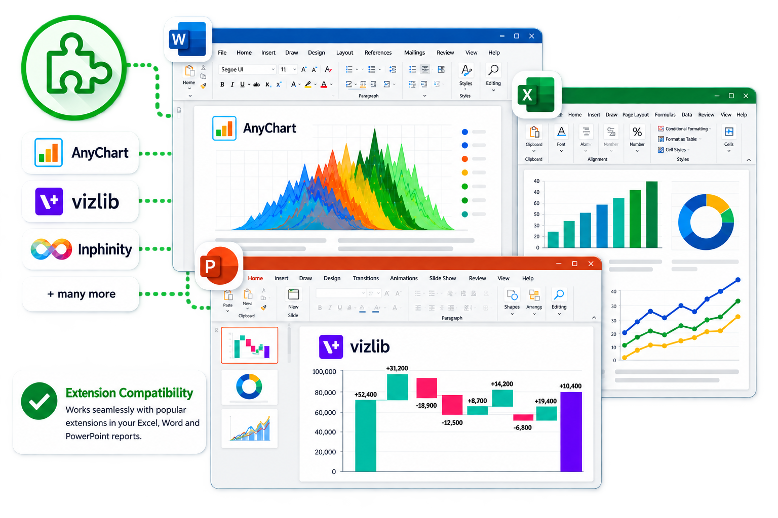 Word, Excel and PowerPoint reports rendering AnyChart, Vizlib and Inphinity extension visualisations