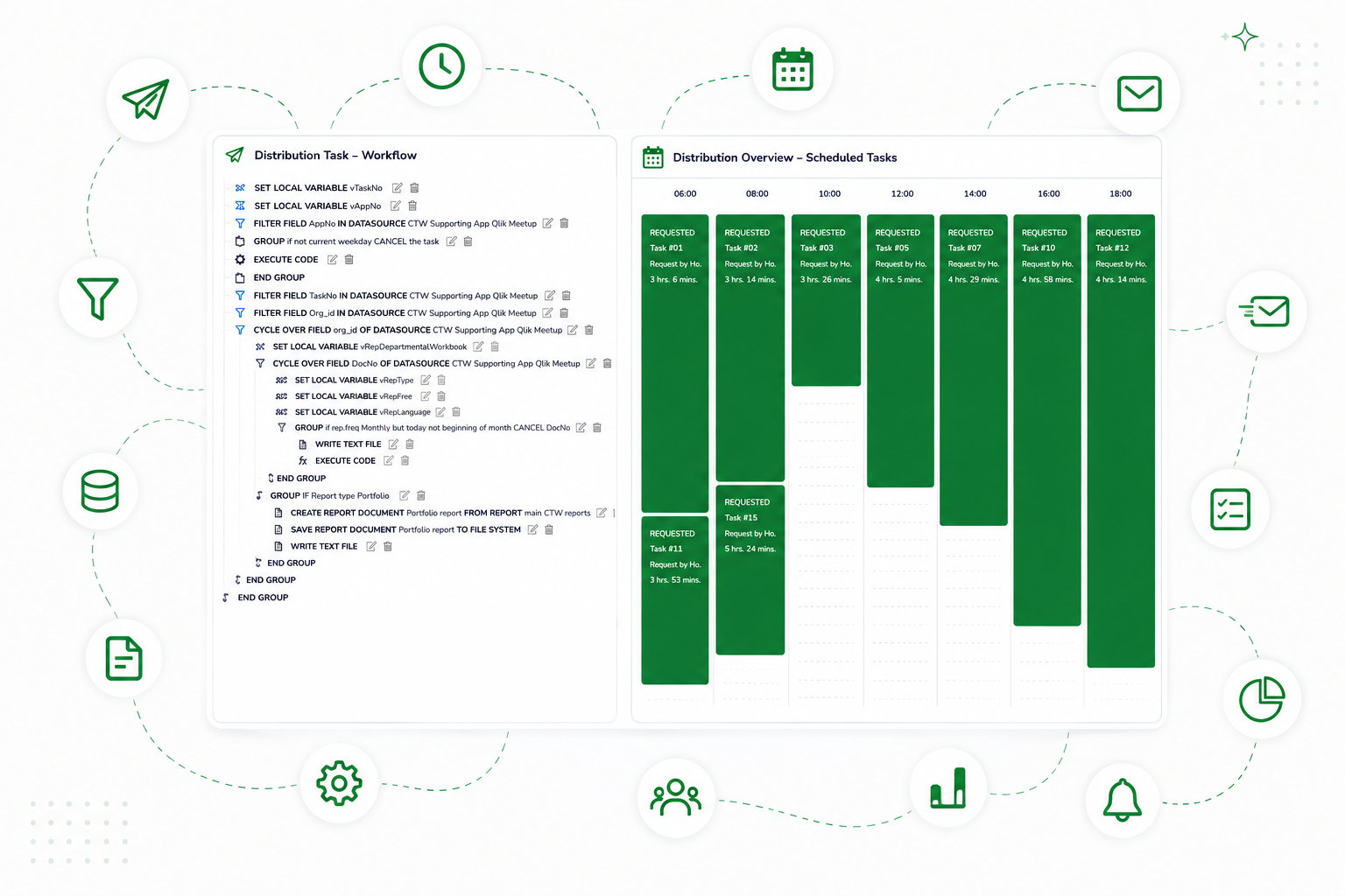 Distribution task workflow and scheduled tasks overview in Mail & Deploy