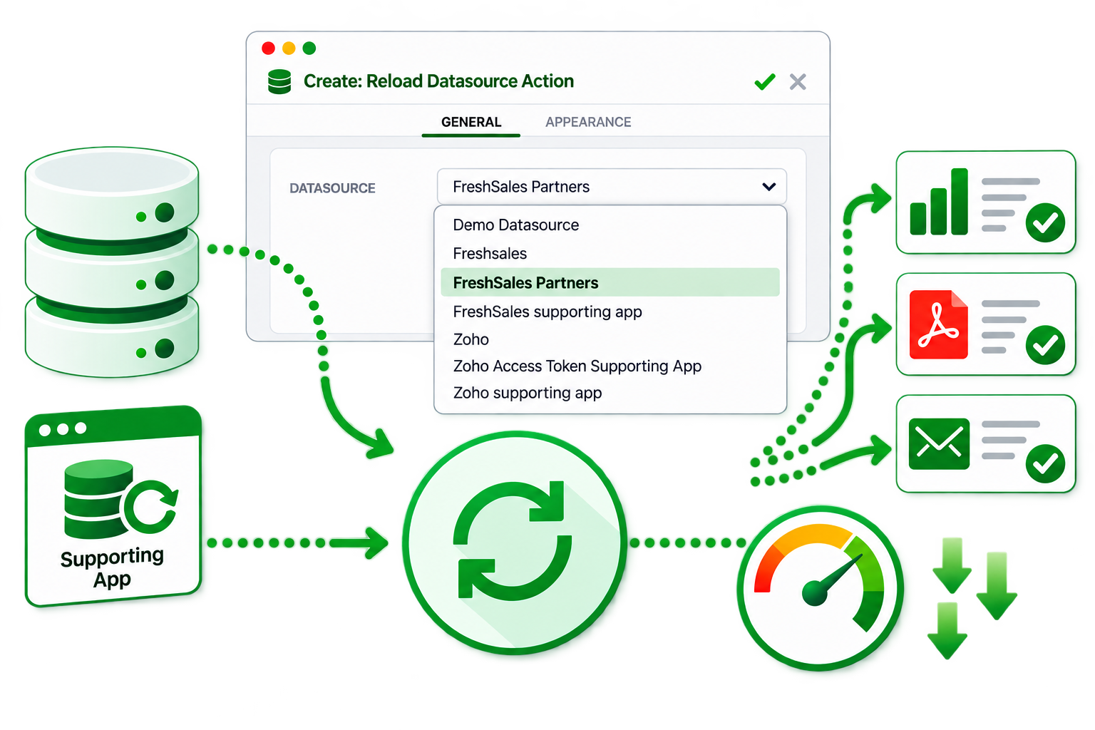 The Create Reload Datasource Action dialog selecting a datasource, reloading it and then producing chart, PDF and e-mail outputs