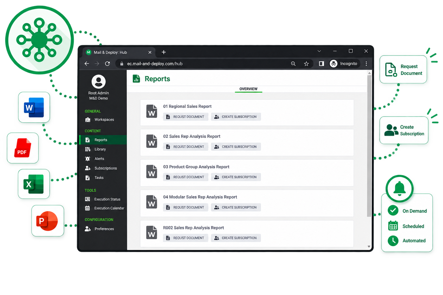 The Mail & Deploy Hub report overview in a browser, with Request Document and Create Subscription actions and Word, Excel, PowerPoint and PDF outputs