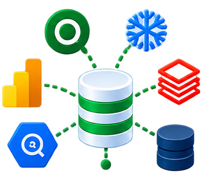 A central database linked to Qlik, Power BI, Snowflake, Databricks, BigQuery and a SQL warehouse