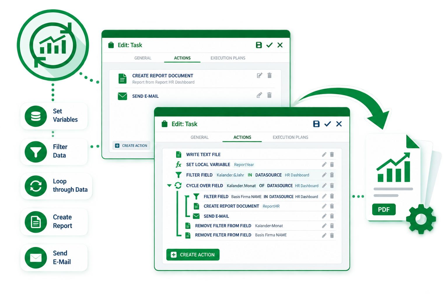 A task action list chaining set variables, filter data, a loop over a field, create report document and send e-mail, producing a PDF report