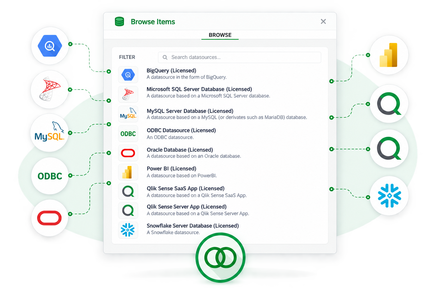 The datasource browser listing BigQuery, SQL Server, MySQL, ODBC, Oracle, Power BI, Qlik Sense and Snowflake connectors