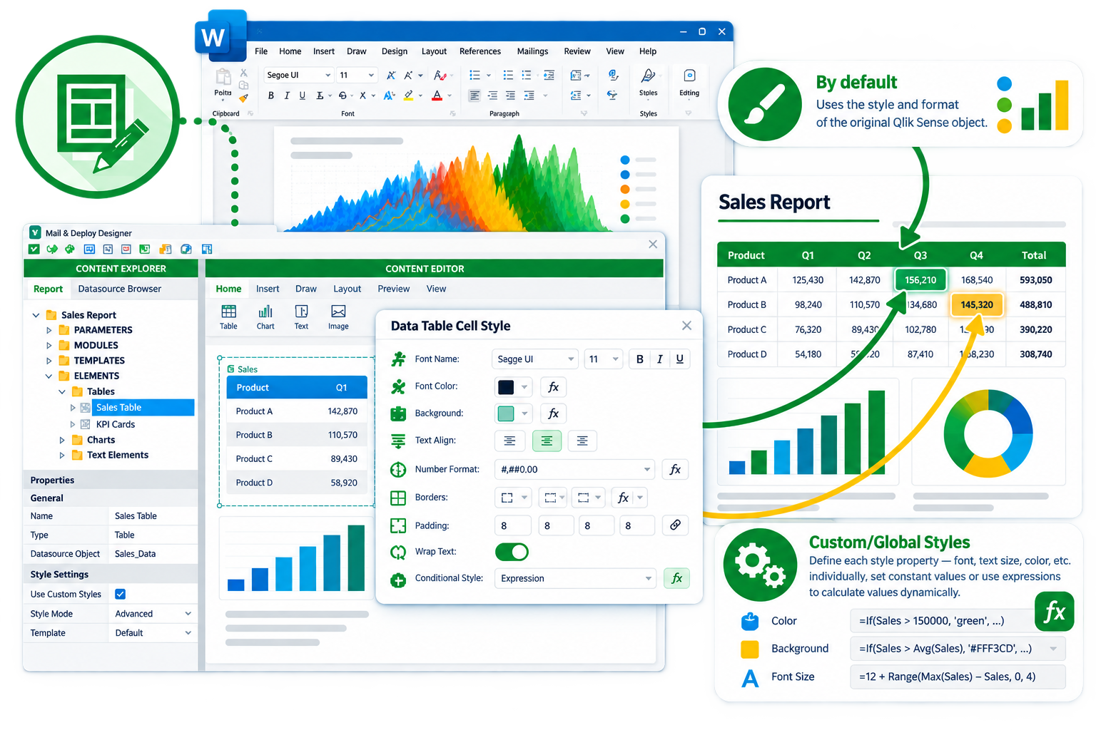 The Data Table Cell Style dialog setting font, colour, number format and conditional expressions for a sales report table