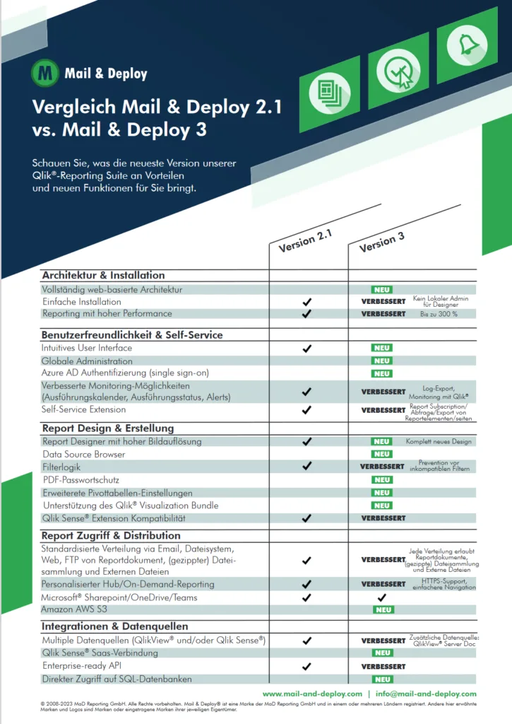 Mail & Deploy Vergleich V2 vs. V3