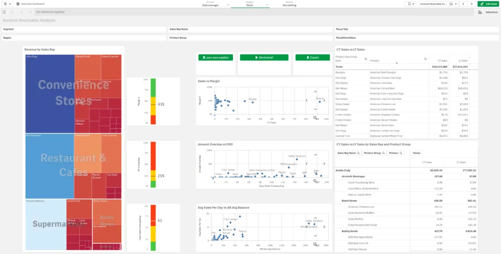 Mail & Deploy Self-Service Extension for Qlik Sense