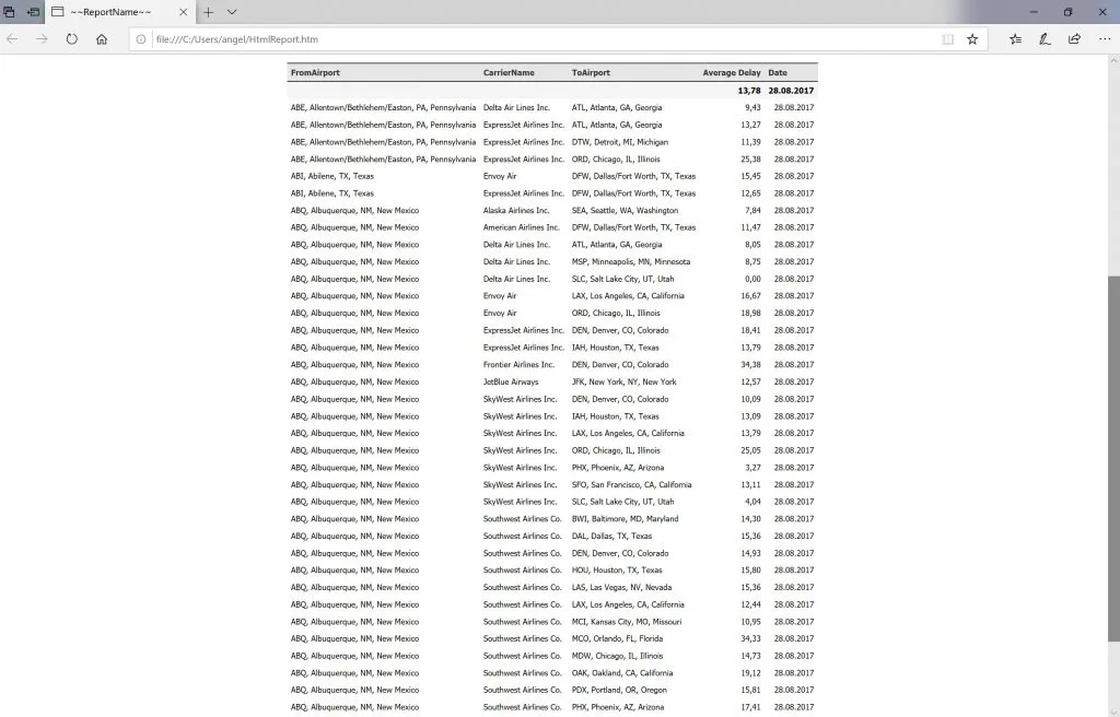 HTML Report Output
