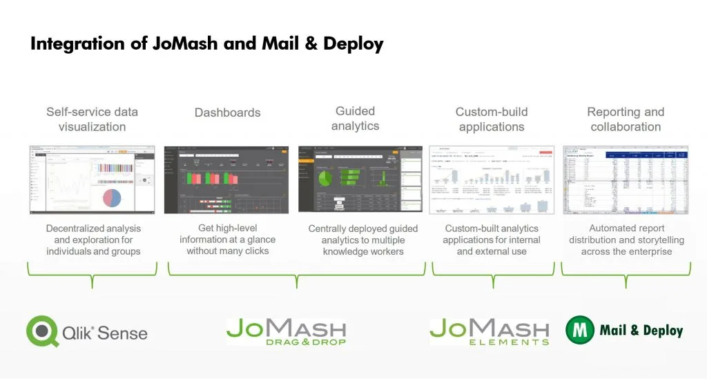 Integrazione JoMash e Mail & Deploy