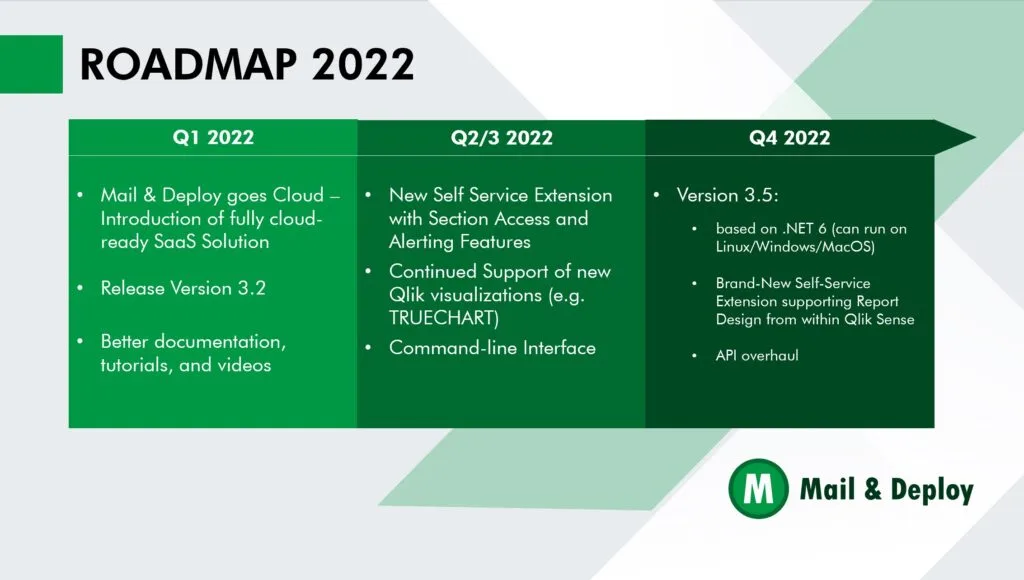 Roadmap 2022 - Mail & Deploy
