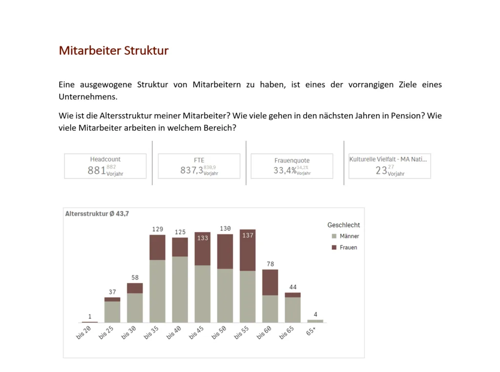 Customized Report by Mail & Deploy