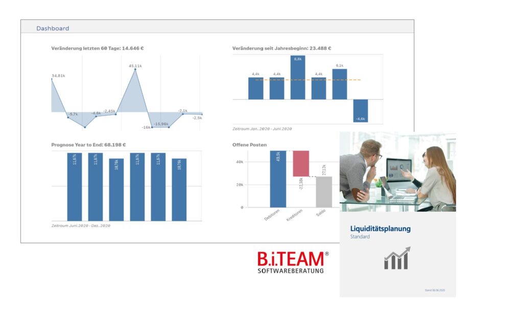 Liquidity planning with deviation analysis — PDF report generated with Mail & Deploy