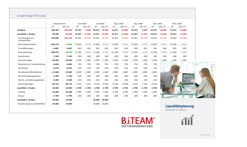 Long-term planning with simulation — PDF report generated with Mail & Deploy