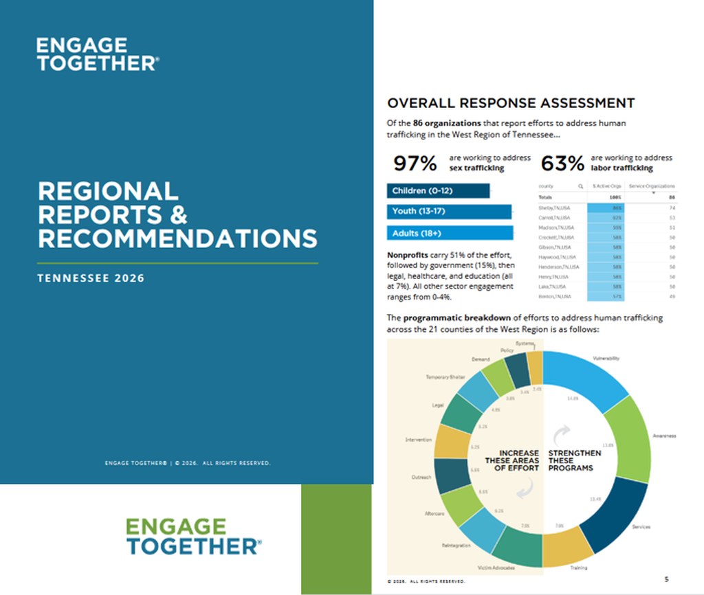Tennessee Regional Reports 2026 — PDF report generated with Mail & Deploy
